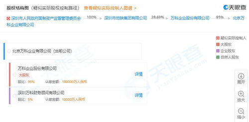 萬科天津密集布局咨詢業務，一周內投資六家房地產信息咨詢公司