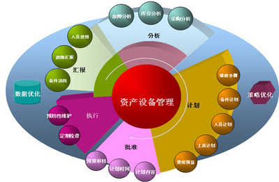 探索EAM 企業(yè)資產(chǎn)管理的關(guān)鍵支柱與信息咨詢價值