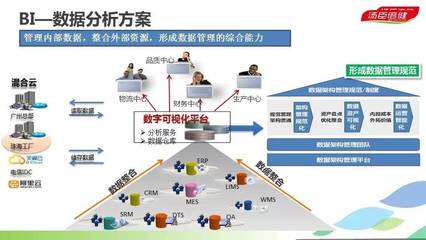 民族企業(yè)邁向工業(yè)4.0 軟硬融合，打造智能化透明工廠實踐路徑