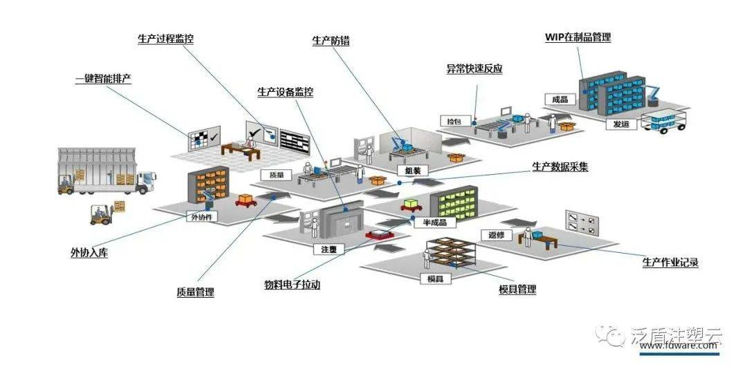 注塑MES如何助力汽車零部件企業(yè)打造高效、智能的數(shù)字化工廠