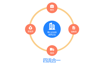 電子合同在企業(yè)信息咨詢領(lǐng)域的應(yīng)用與法律保障